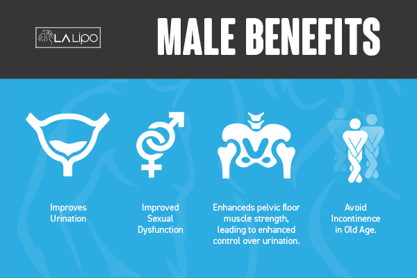 Incontinence treatment Surbiton benefits for men!