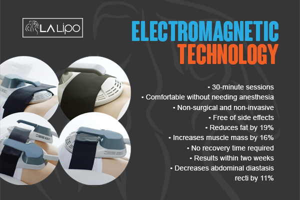 Graphic to show bullet points of how LA-EMS Body Sculpting Surbiton treatment works