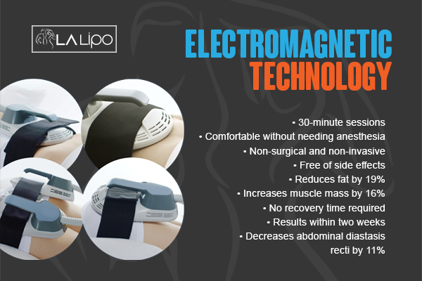 Benefits of LA-EMS Body Sculpting Treatment Surbiton